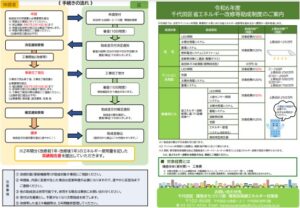 千代田区・太陽光発電・補助金