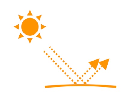 太陽　光　反射