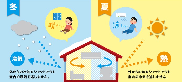 断熱　イメージ画像