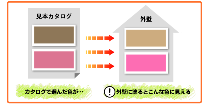 外壁塗装で直面する面積効果とは?