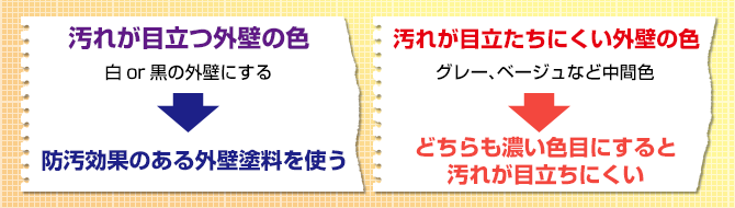 汚れが目立たない色とは